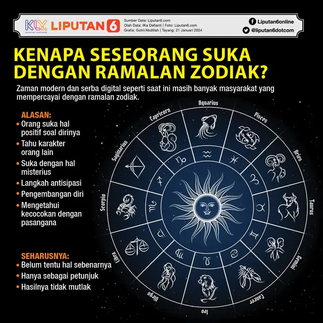 Infografis Soal Zodiak