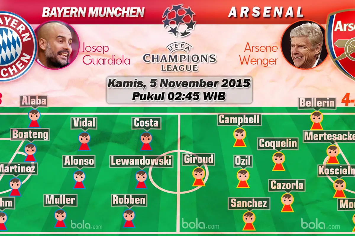 Bayern Munchen vs Arsenal (Bola.com/Samsul Hadi)