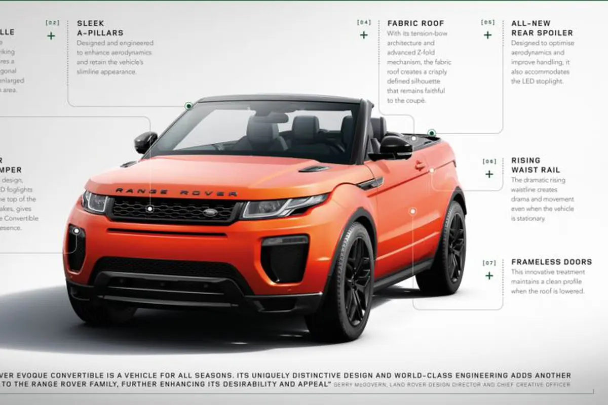 Range Rover Evoque Convertible Resmi Diperkenalkan
