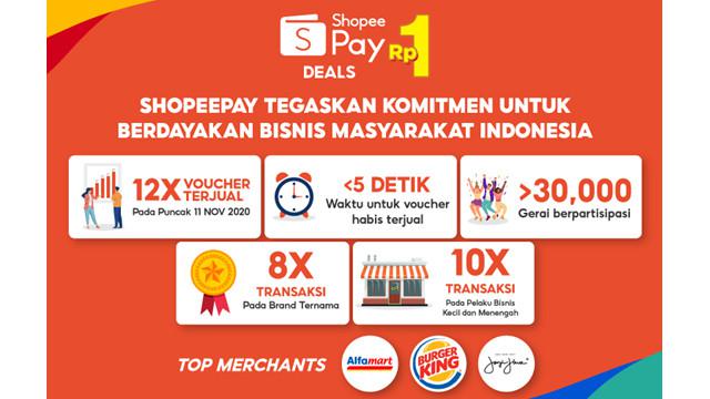 Jual Voucher 12x Lebih Banyak Shopeepay Sukses Dongkrak Penjualan Bisnis Bisnis Liputan6 Com