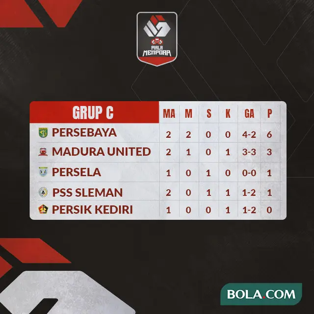 Piala Menpora - Klasemen Grup C - Game 2