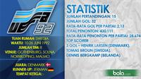 DATA PERTANDINGAN PIALA EROPA 1992 (Bola.com/Samsul Hadi)