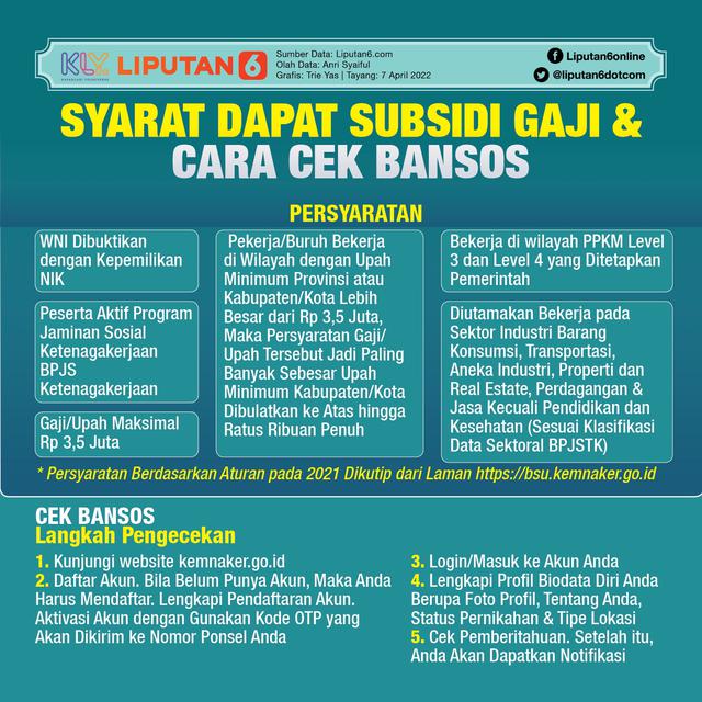 Infografis Syarat Dapat Subsidi Gaji dan Cara Cek Bansos. (Liputan6.com/Trieyasni)