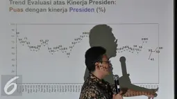 Survei nasional yang dilakukan oleh lembaga survei Saiful Mujani Research and Consulting (SMRC) pada Maret 2016, menunjukkan kewibawaan Pemerintahan Joko Widodo terus menguat, Jakarta, Minggu (17/4/2016). (Liputan6.com/Johan Tallo)