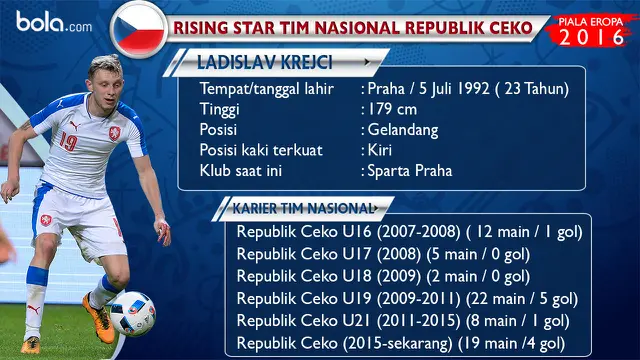Ladislav Krejci