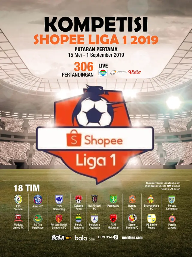 Infografis Kompetisi Shopee Liga 1 2019