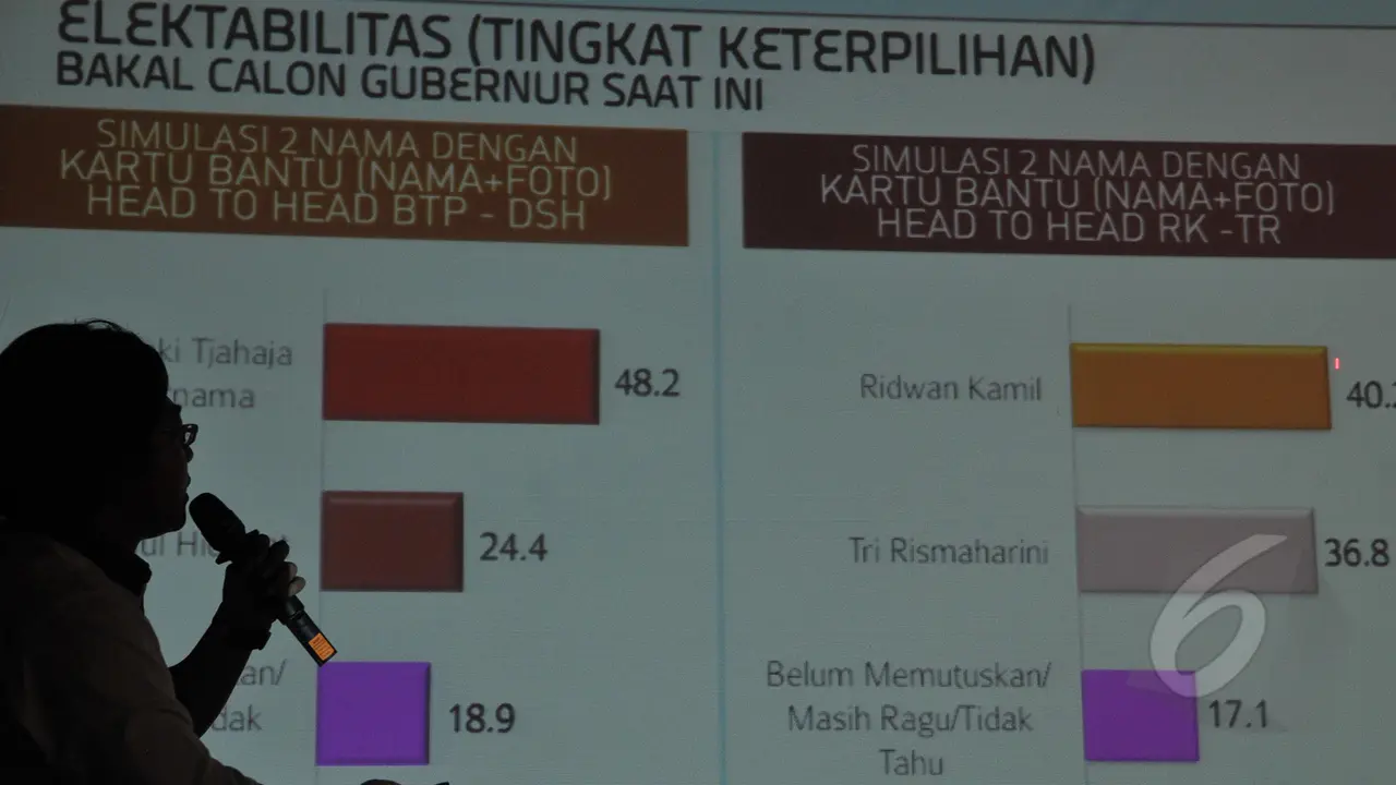 Kang Emil dan Risma Bisa Jadi Saingan Berat Ahok