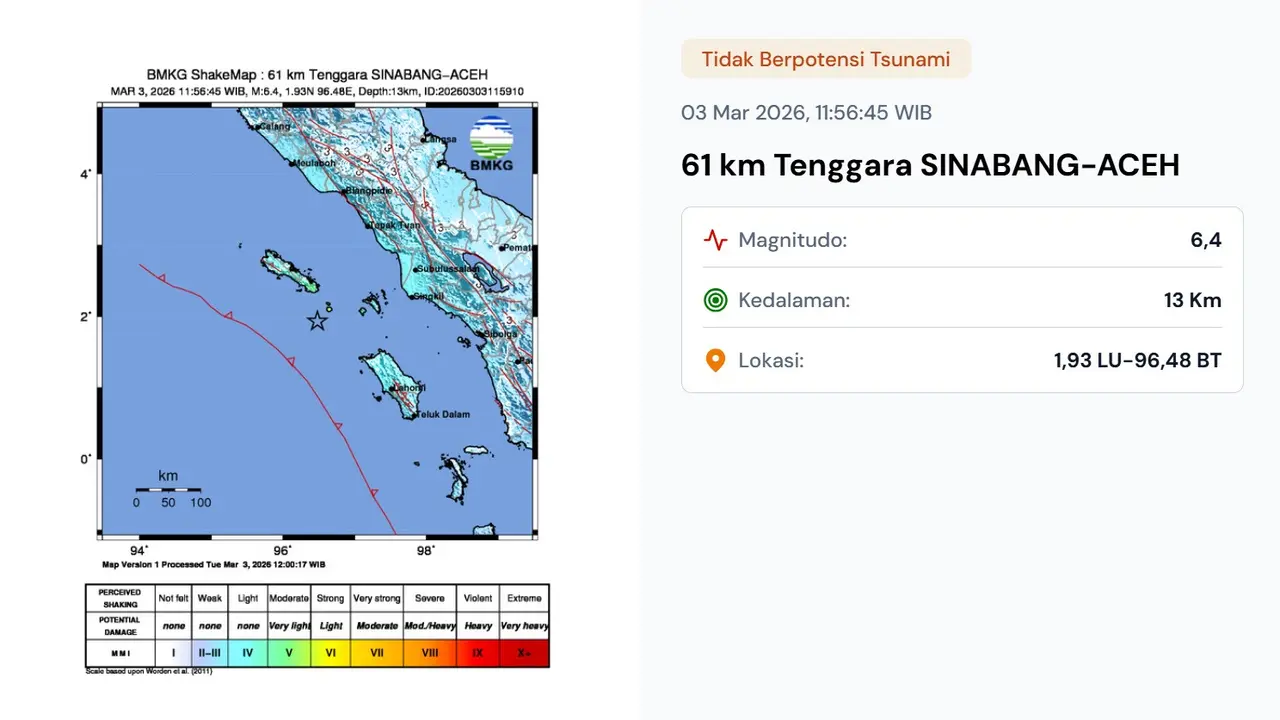 Gempa terkini menggetarkan pukul 11:56:45 WIB, Selasa (3/3/2026) di wilayah Sinabang, Aceh.