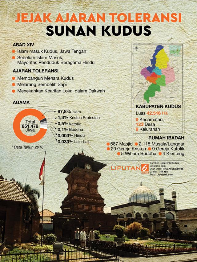 Infografis Jejak Ajaran Toleransi Sunan Kudus