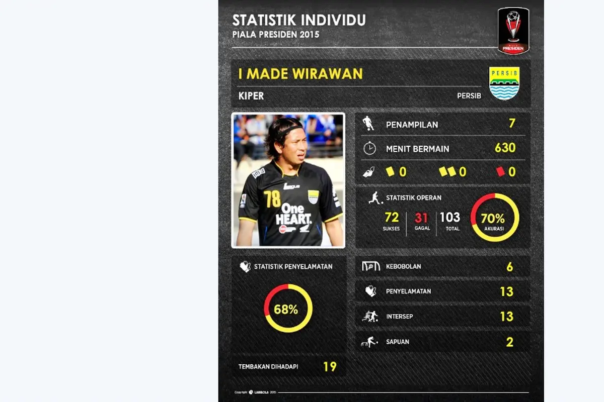 I Made Wirawan