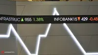 Review IHSG Januari: Perkasa di Antara Bursa Asia dan Global