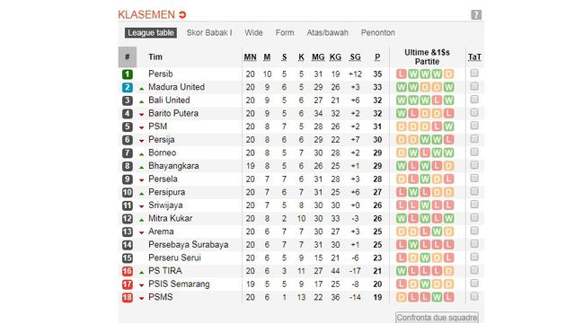 Klasemen Liga 1