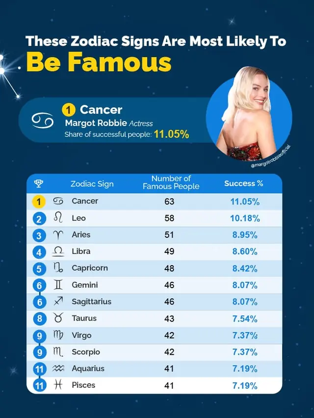 zodiak terkenal