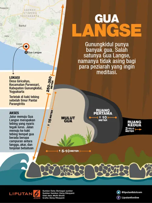 Infografis Gua Langse