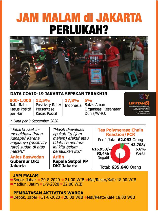 Infografis Jam Malam di Jakarta, Perlukah? (Liputan6.com/Trieyasni)