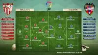Prediksi susunan pemain Sevilla Vs Levante (Liputan6.com) 