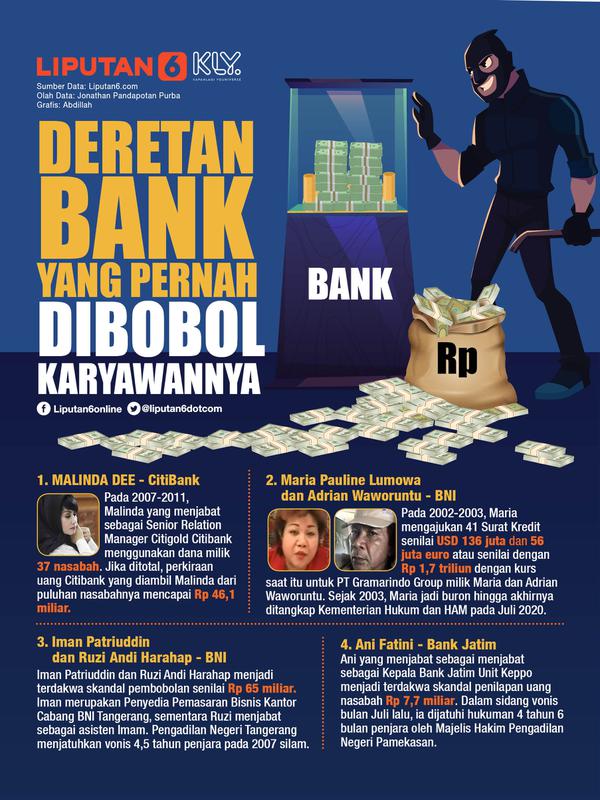 INFOGRAFIS: Deretan Bank yang Pernah Dibobol Karyawannya (Liputan6.com / Abdillah)