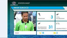 Sesuai analisis Labbola, wasit Iwan Sukoco punya statistik unik selama memimpin pertandingan di Piala Jenderal Sudirman. (Labbola)