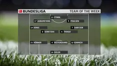 Berita video starting XI pemain-pemain terbaik Bundesliga 2017-2018 pekan ke-8. This video presented by BallBall.