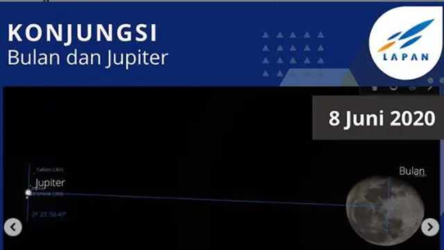 8 Juni : Konjungsi Bulan dan Jupiter. (Stellarium)