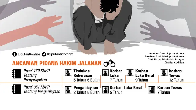 infografis Main Hakim Sendiri Berujung Pidana