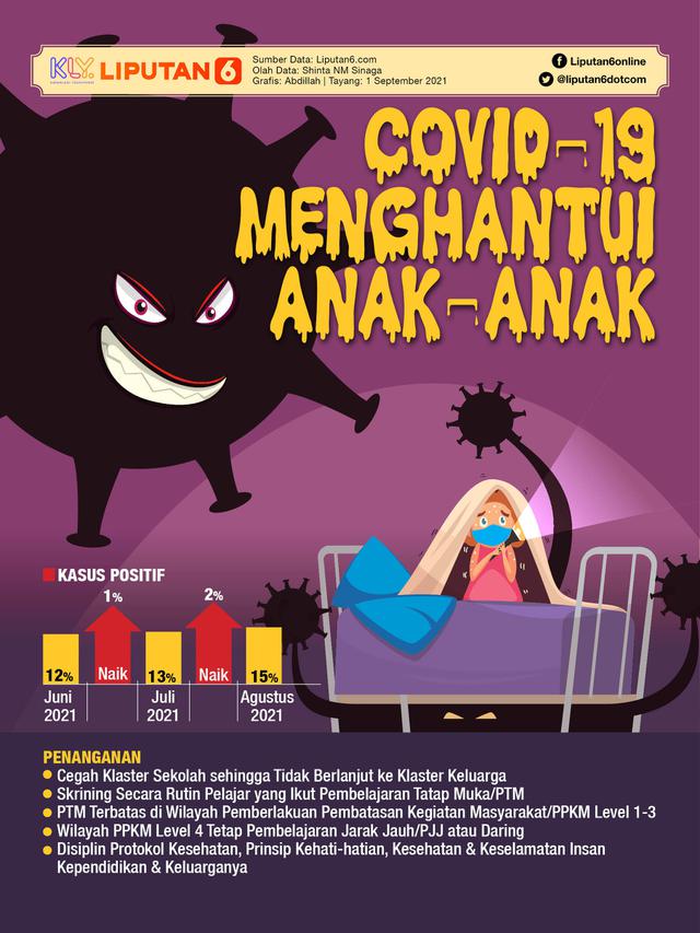 Infografis Covid-19 Menghantui Anak-Anak