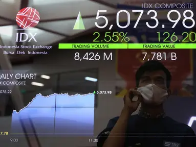 Pekerja terlihat di depan layar yang menampilkan informasi pergerakan saham di gedung Bursa Efek Indonesia, Jakarta, Senin (8/6/2020). Indeks Harga Saham Gabungan (IHSG) menguat 1,34% ke level 5.014,08 pada pembukaan perdagangan sesi I, Senin (8/6). (Liputan6.com/Angga Yuniar)