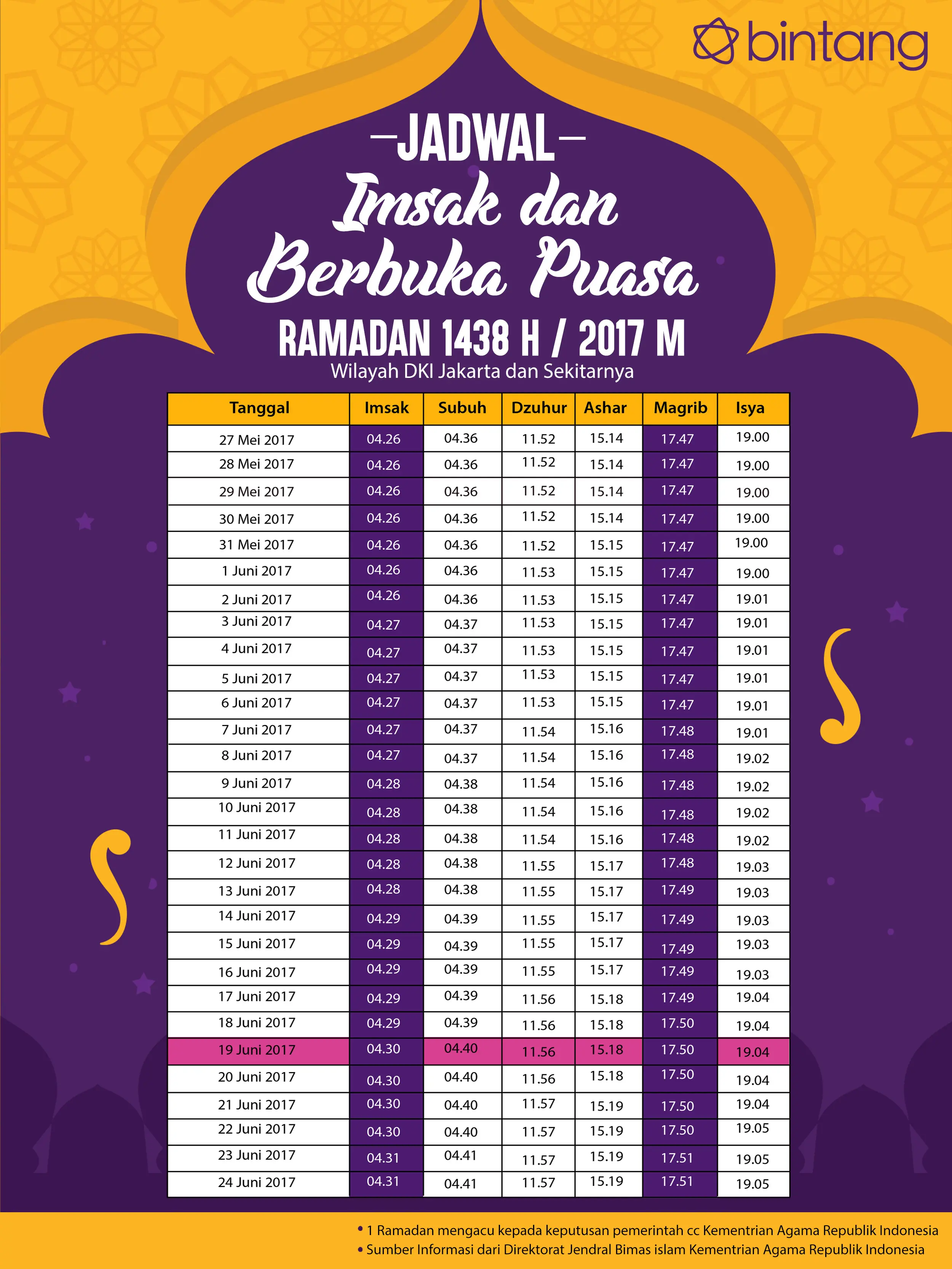 Berikut waktu buka puasa hari ke-24, 19 Juni 2017. (Digital Imaging: Muhammad Iqbal Nurjarfi/Bintang.com).