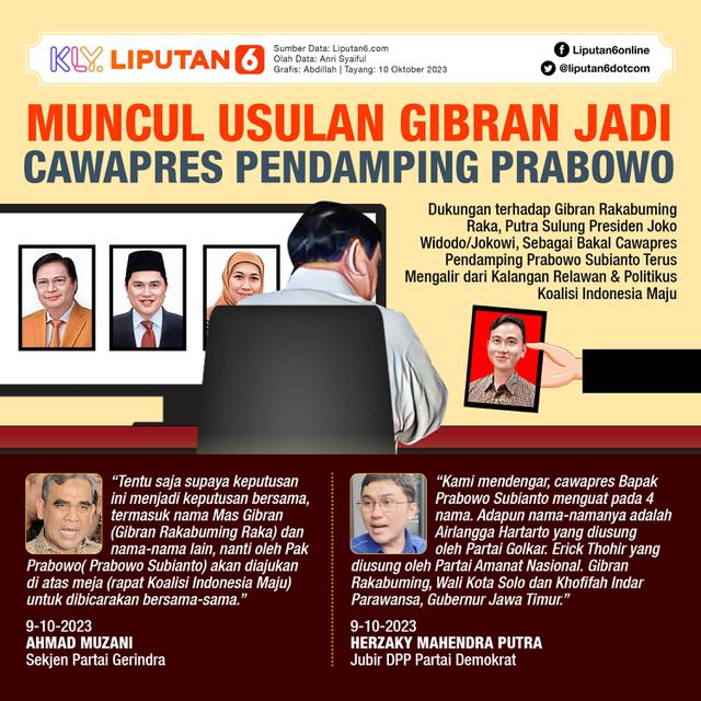 Infografis Muncul Usulan Gibran Jadi Cawapres Pendamping Prabowo. (Liputan6.com/Abdillah)