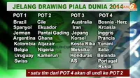 [VIDEO] Pembagian Pot Undian Grup PD 2014