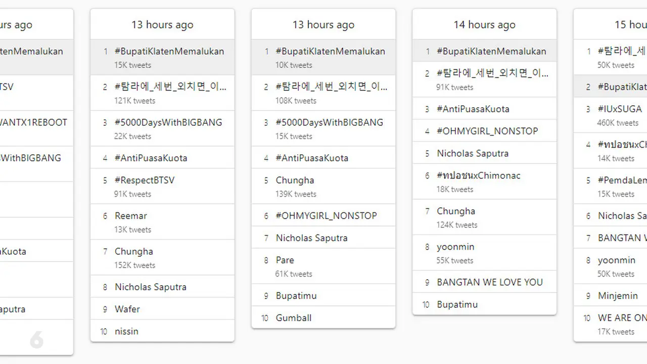 Tagar Bupati Klaten Memalukan sempat menjadi trending topic