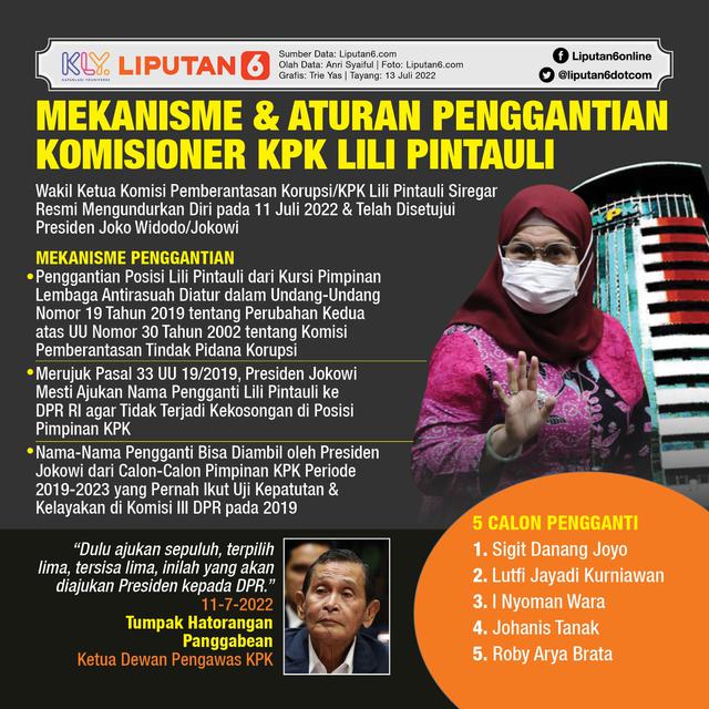 Infografis Mekanisme dan Aturan Penggantian Komisioner KPK Lili Pintauli. (Liputan6.com/Trieyasni)
