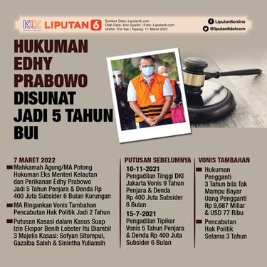 Infografis Hukuman Edhy Prabowo Disunat Jadi 5 Tahun Bui. (Liputan6.com/Trieyasni)
