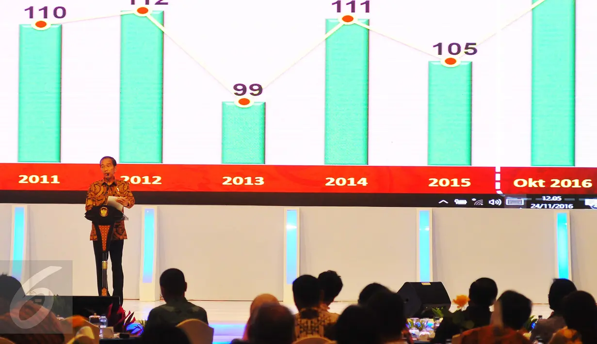 Presiden Joko Widodo memberi pemaparan saat pembukaan Kompas 100 CEO Forum di Jakarta, Kamis (24/11). Forum tersebut menjadi ajang dialog para pemimpin perusahaan setingkat Chief Executive Officer (CEO)‎. (Liputan.com/Angga Yuniar)