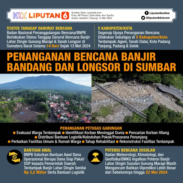 Infografis Penanganan Bencana Banjir Bandang dan Longsor di Sumbar. (Liputan6.com/Abdillah)