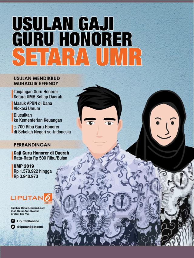Infografis Usulan Gaji Guru Honorer Setara UMR