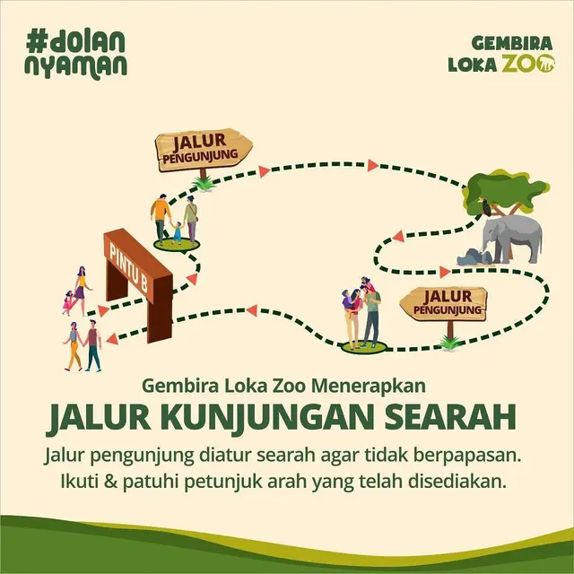 Jalur masuk Gembira Loka