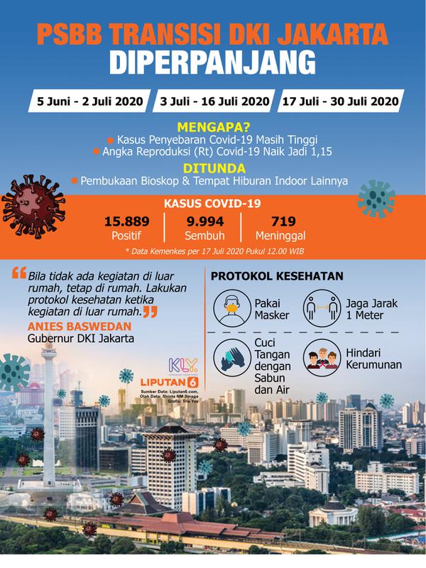Infografis PSBB Transisi DKI Jakarta Diperpanjang (Liputan6.com/Triyasni)