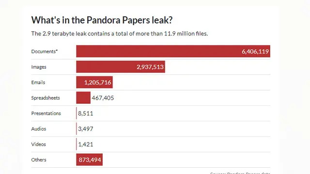 Ilustrasi Pandora Papers.