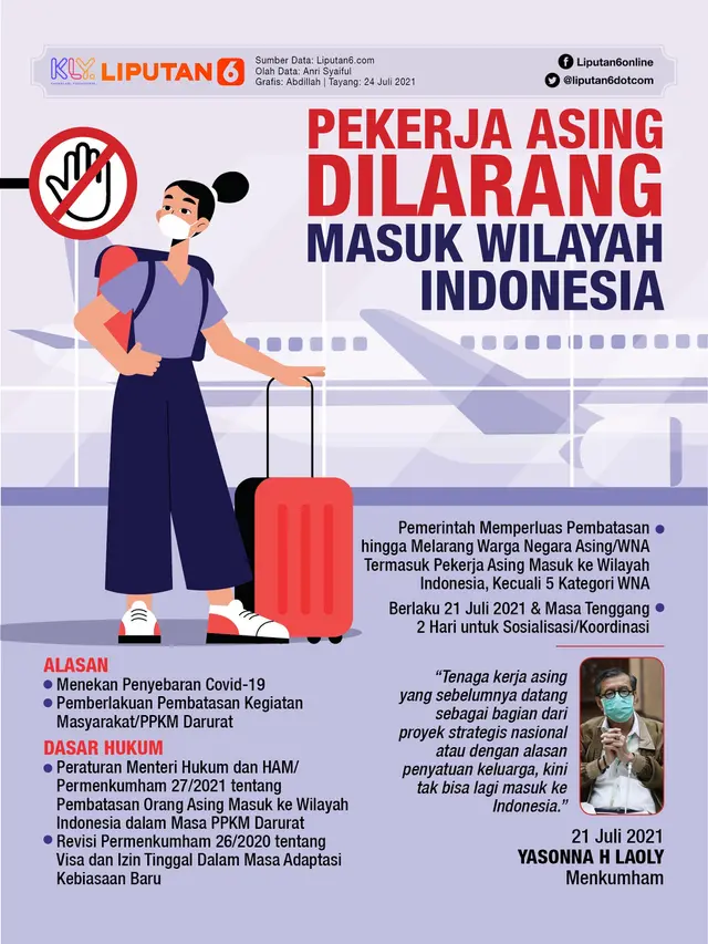 Infografis Pekerja Asing Dilarang Masuk Wilayah Indonesia. (Liputan6.com/Abdillah)