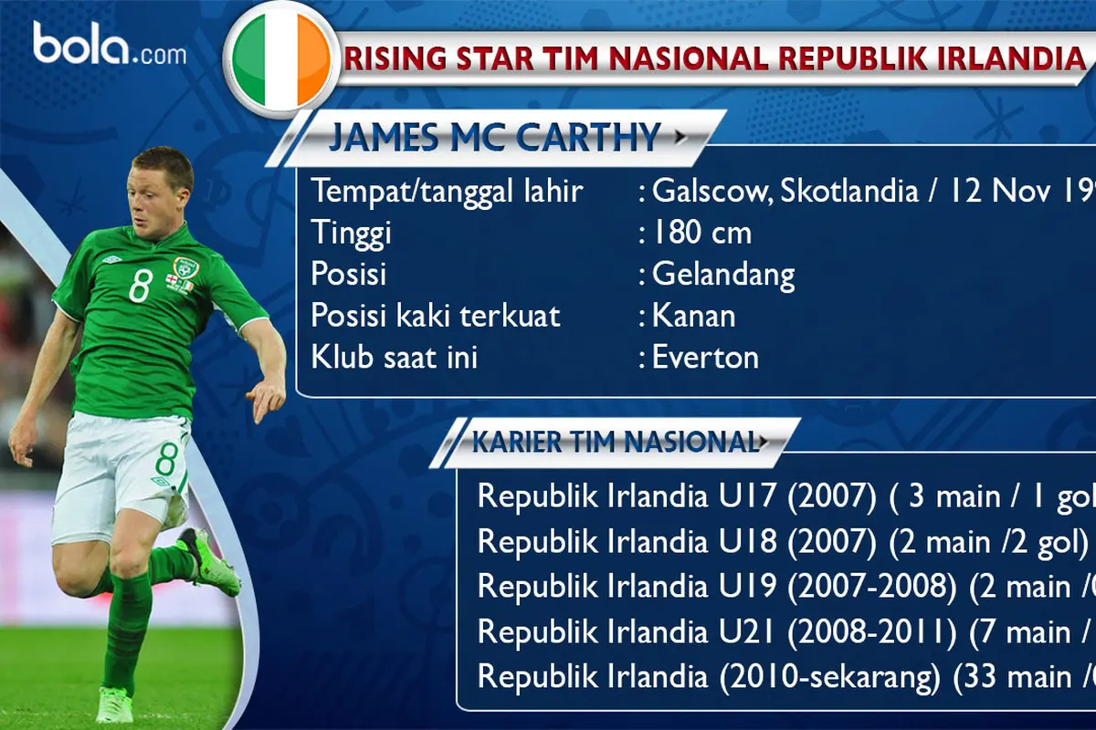 Republik Irlandia