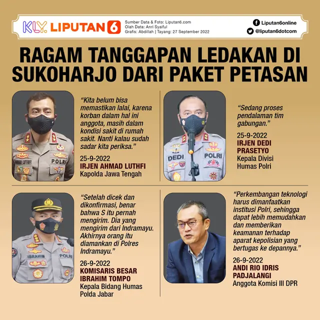Infografis Ragam Tanggapan Ledakan di Sukoharjo dari Paket Petasan. (Liputan6.com/Abdillah)