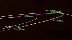 Gambar orbit yang diambil di Pusat Kendali Antariksa Beijing (Beijing Aerospace Control Center/BACC) di Beijing, ibu kota China (9/10/2020). Wahana penjelajah tersebut menyelesaikan manuver orbital pada pukul 23.00 setelah mesin utamanya bekerja selama lebih dari 480 detik. (Xinhua/Cai Yang)