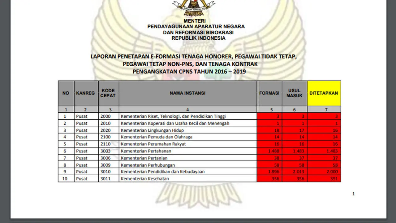 Informasi berformat file pdf tentang Laporan Penetapan E-Formasi Hoax. (Dok Liputan6.com)