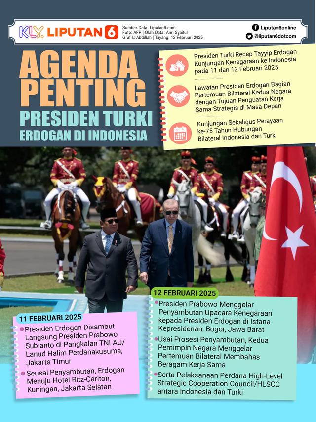 Infografis Agenda Penting Presiden Turki Erdogan di Indonesia.