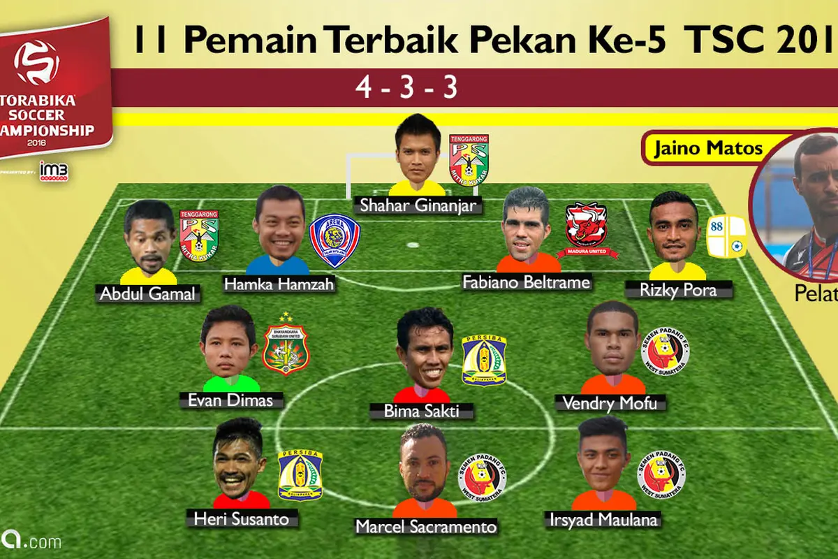11 Pemain Terbaik Pekan Ke-5 TSC 2016 (bola.com/Rudi Riana)