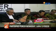 Meski demikian, KPU RI mengungkapkan, jika partisipasi pemilih kali ini mencapai target sebesar 73 persen sesuai dengan target KPU sebesar 70 persen.