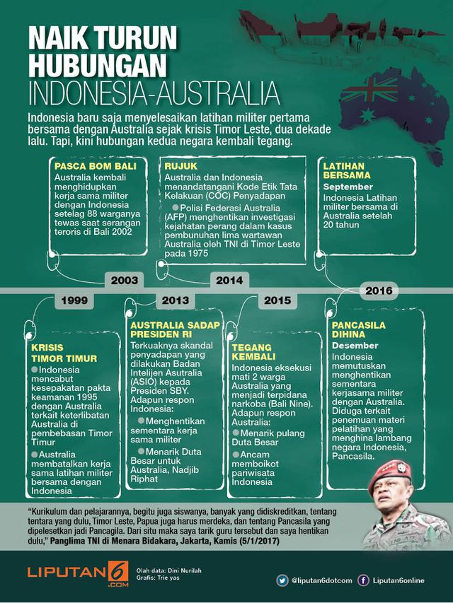Hubungan Indonesia Australia (Liputan6.com/Trieyas) 