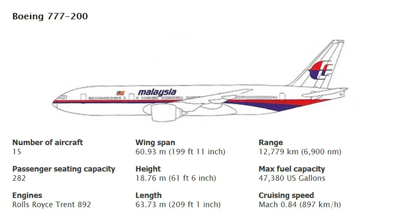 Pesawat Malaysia Airlines yang Hilang Pernah Alami Kecelakaan