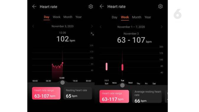 Monitor Detak Jantung untuk Huawei Watch GT 2 Pro. Liputan6.com/Iskandar